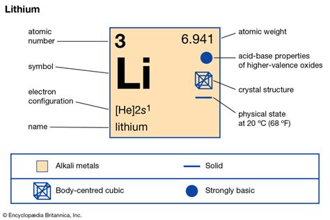 valence of lithium